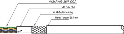 S/FTP lanko PVC 100m cat.5e, AWG26, 100Mhz, 1000Base-T, sivý, pomedený