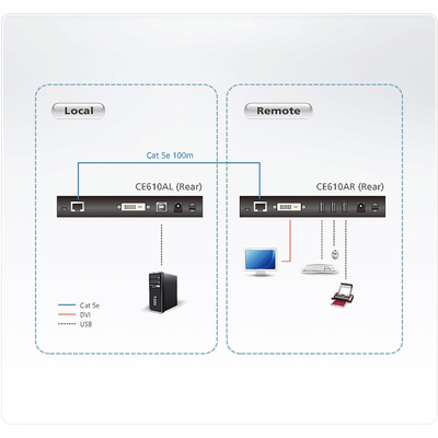 Predĺženie KVM cez TP do 100m, DVI-D, USB