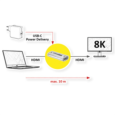Zosilovač/repeater HDMI 2.1 do 45m, 8K@60Hz, UHD, HDCP 2.2, 48G, možnosť napájania cez USB Typ C