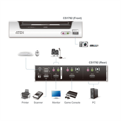 KVM switch/prepínač 2PC, HDMI, USB, audio, USB hub2.0