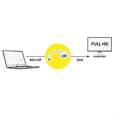 Adaptér mini DisplayPort na VGA M/F, 15cm čierny, DP. ver. 1.1