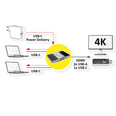 KVM switch/prepínač 2PC, USB Typ C, USB 3.0, USB hub, HDMI 4K@60Hz