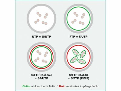 U/FTP (PiMF) Patchkábel LSOH, 2m, cat.6a, žltý, slim, Cu, Flex Cable, Component Level