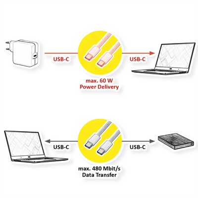 Kábel USB 2.0, CM/CM, 1m, High Speed, PD 60W 20V3A, oražový, pozl. konektor, flexiblný