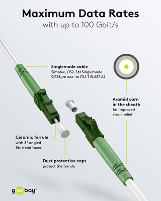 Fiber kábel LC/APC-LC/APC, 1m Simplex OS2(9/125µm), LSOH, 3mm, biely