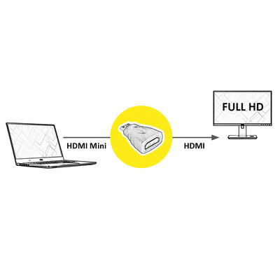 Adaptér HDMI mini/HDMI M/F priamy, čierny