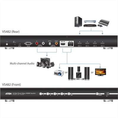 Video selektor/switch HDMI 4IN/2OUT, Audio Extraktor, EDID, RS232, 1080p