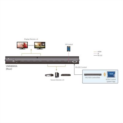 Video selektor/switch HDMI 4IN/4OUT, EDID Expert, UHD 4K@60Hz, True Matrix