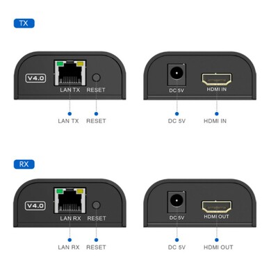Predĺženie HDMI cez TP do 120m (aj cez LAN/TCP/IP)