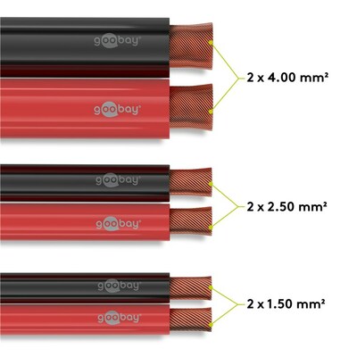 Reproduktorový kábel audio 2x1.5mm², 100m, meď, OFC (99,9% oxygen-free copper), červeno/čierny
