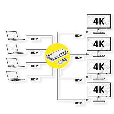 Video selektor/switch HDMI 4IN/4OUT, EDID Management, UHD 4K@60Hz, RS232, 18G, True Matrix