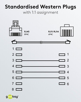 Kábel telefónny RJ11/RJ45, 6m, biely