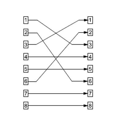 Adaptér RJ45 M/F cross/krížená, netienený, cat.5e, červený