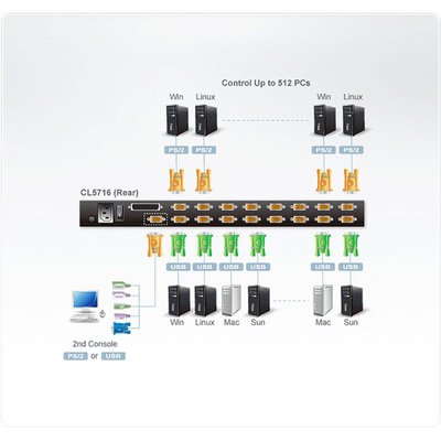 KVM konzola 19" LCD, 16PC, VGA, USB, PS2, SINGLE RAIL (LAYOUT: DE)