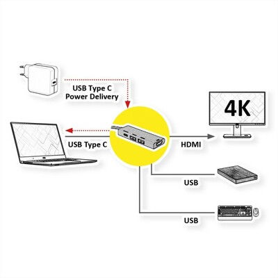 Dokovacia Stanica USB 3.1 Typ C, 4K HDMI, 2x USB 3.0, 1x USB 3.1 Typ C (Power Delivery), Gold