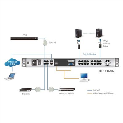KVM konzola 19'' LCD, 16PC, RJ45, VGA, USB, UK layout