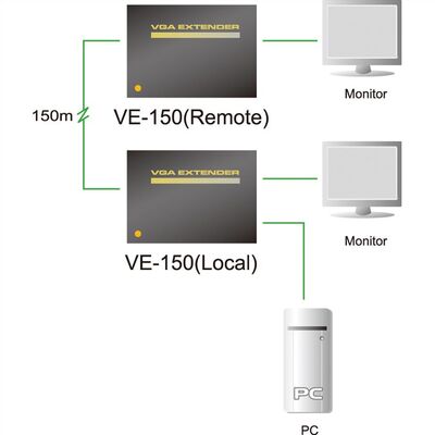 Predĺženie VGA cez TP do 150m, s lokálnym monitorom "loop out"