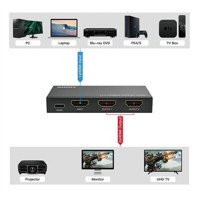 Video distribútor/splitter HDMI 1IN/2OUT, UHD 8K@60Hz