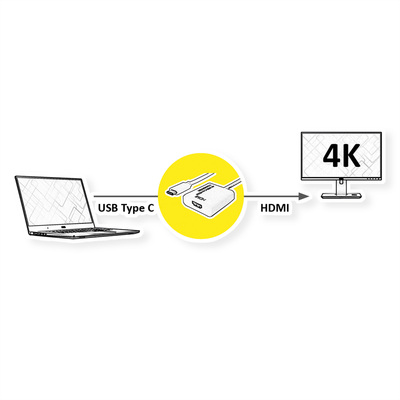 Adaptér USB 3.1 Typ C na HDMI 1.4 4K@30Hz, M/F, biely, 10cm