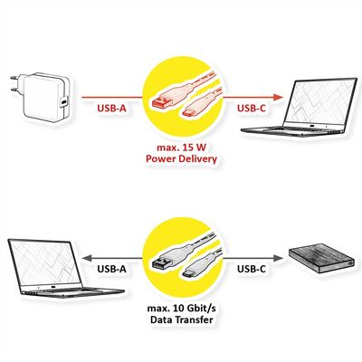 Kábel USB 3.2 Gen 1, AM/CM Typ C 0.5m, 5Gbps, čierny, Roline Recycled Material
