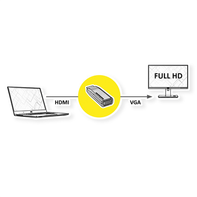 Adaptér HDMI na VGA Dongle