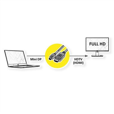 Kábel DisplayPort mini na HDMI M/M 1m, jednosmerný, max. 1920x1200@60Hz, čierny