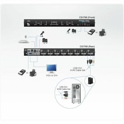 KVM switch/prepínač 8PC, DVI, USB, USBhub, audio, 19'', SINGLE LINK 