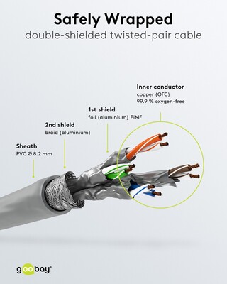 S/FTP (PiMF) Patchkábel LSOH 5m cat.8, sivý, Cu, 40GBit/s, 2000MHz