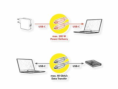Kábel USB 4 Gen 3x2, Typ C CM/CM 1m, 40Gbps, PD 100w 20V5A, čierny
