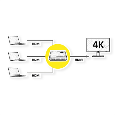 Video selektor/switch HDMI 3IN/1OUT Automatický, UHD 4K@60Hz, TOP Produkt