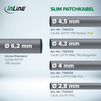 S/FTP (PiMF) Patchkábel LSOH TPE 5m cat.6a, žltý, slim, Cu, flexiblný
