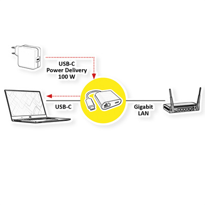 Adaptér USB 3.2 Gen 2 Typ C na RJ45 (Gigabit Ethernet), 1x USB 3.1 TYP C (PD) 100W, 10cm, čierny