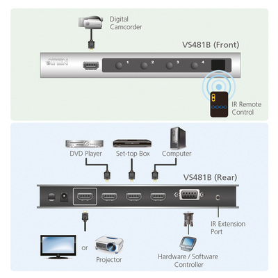 Video selektor/switch HDMI 4IN/1OUT, Automaticky, RS232, UHD 4K@60Hz