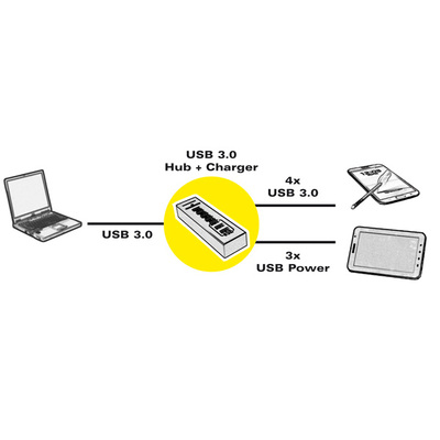 Hub USB 3.0, 7 Port, 4x USB A (data), 3x USB A (power), s ext. adaptérom 5A, čierny