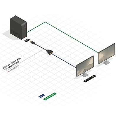 Adaptér DisplayPort/DVI M/F, 15cm čierny