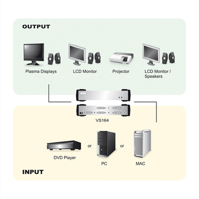 Video distribútor / splitter DVI-I + audio, 1IN/4OUT, 1920x1200@60Hz