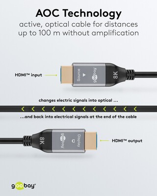 Kábel HDMI M/M 20m, Ultra High Speed+Eth, 8K@60Hz, HDMI 2.1, 48G, pozl. kon.,čierny, aktívny,optický