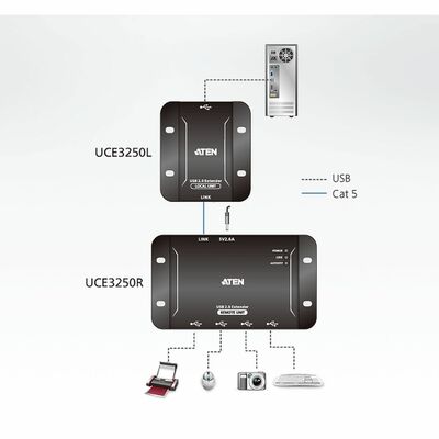 Predĺženie USB 2.0 cez TP do 50m, USB hub (4port)