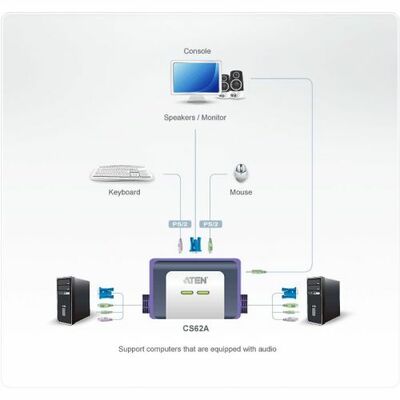 KVM switch/prepínač 2PC, VGA, PS2, Audio