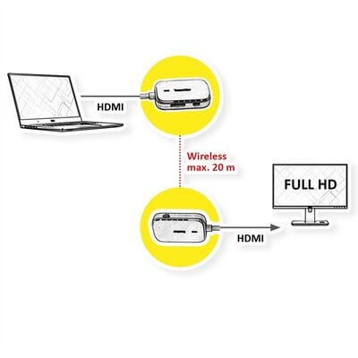 Wireless Audio/Video system, predĺženie HDMI do 20m, 1920x1080 @60Hz, biely