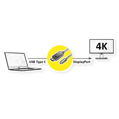 Kábel USB 3.1 Typ C na DisplayPort M/M 2m, 4K@60Hz UHD, čierny