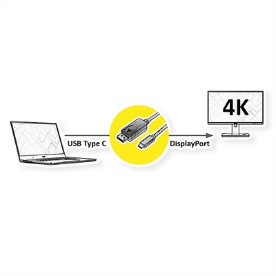 Kábel USB 3.1 Typ C na DisplayPort M/M 2m, 4K@60Hz UHD, oplet, čierny, pozl. konektor, Gold