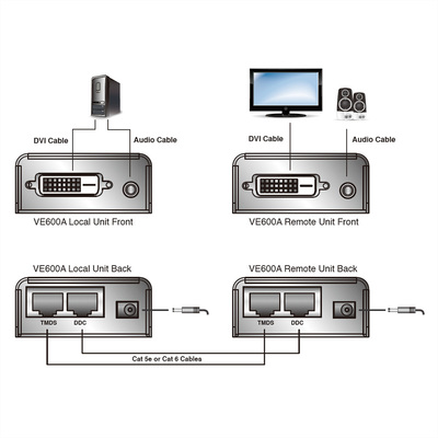 Predĺženie DVI-D cez 2xTP do 60m, Audio (3.5mm jack)