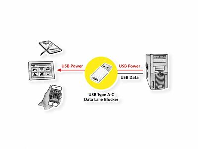 Adapter USB 3.1 Typ C, AM/CF, Data Lane Blocker, Power Only Dongle, biely