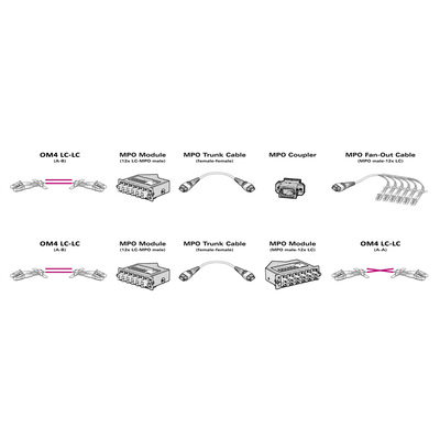 Fiber kábel MPO-MPO, 15m Duplex OM4(50/125µm), LSOH, 4.5mm, Trunk Cable, fialový, Typ-A