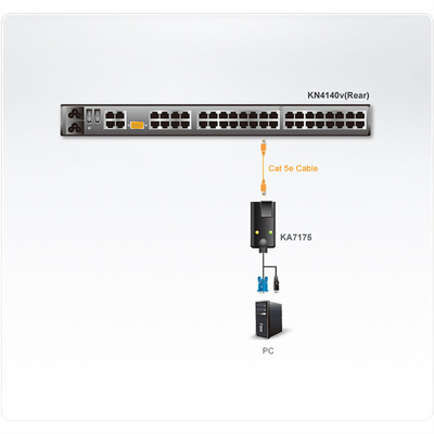 KVM adaptér USB Virtual Media