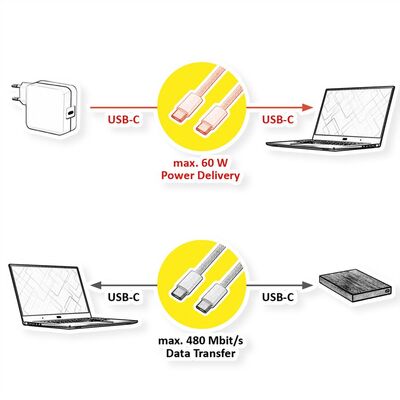 Kábel USB 2.0 Typ C CM/CM 1m, High Speed, Power Delivery 60w 20V3A, oplet, biely