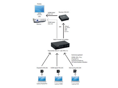 Modul pre BACHMANN, HDMI + Tlačidlo, 1m, s konektorom RJ11 pre tlačidlo, čierny