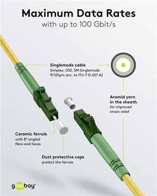 Fiber kábel LC/APC-LC/APC, 5m Simplex OS2(9/125µm), LSOH, 3mm, žltý