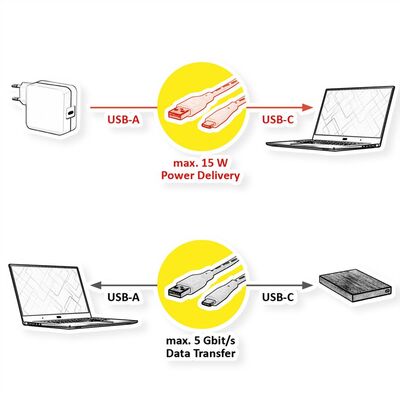 Kábel USB 3.2 Gen 1, AM/CM Typ C 2m, 5Gbps, biely